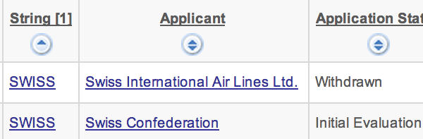 Screenshot: ICANN-gTLD-Website mit Status zur Bewerbung für .swiss